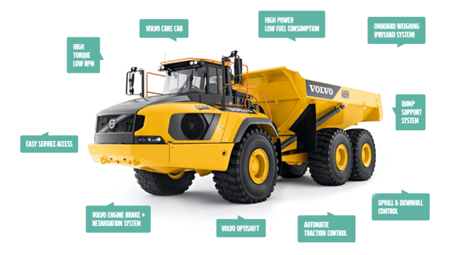 Mengenal Articulated Dump Truck / ADT Alat Berat dan Fungsinya