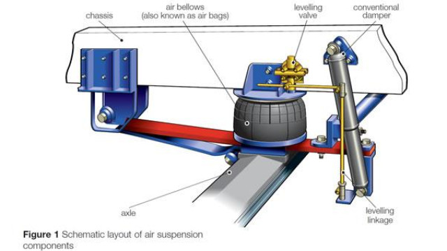 teknologi adaptive air suspension